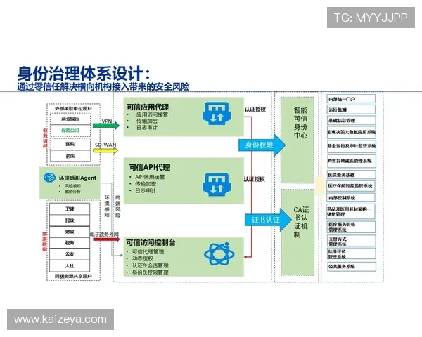 开云kyc技术介绍:实现快速身份验证与数据安全保障的关键方案 开云kyc技术介绍:实现快速身份验证与数据安全保障的关键方案